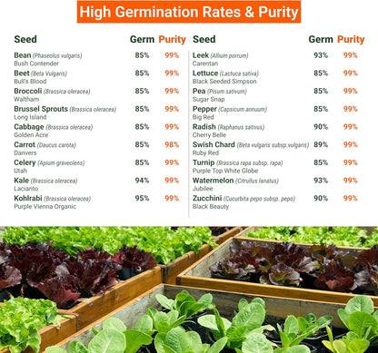 15,000 Heirloom Seeds Non GMO Vegetable and Fruit Seeds for Planting Outdoor & Indoor - 18 Variety Pack of Survival Garden Seeds
