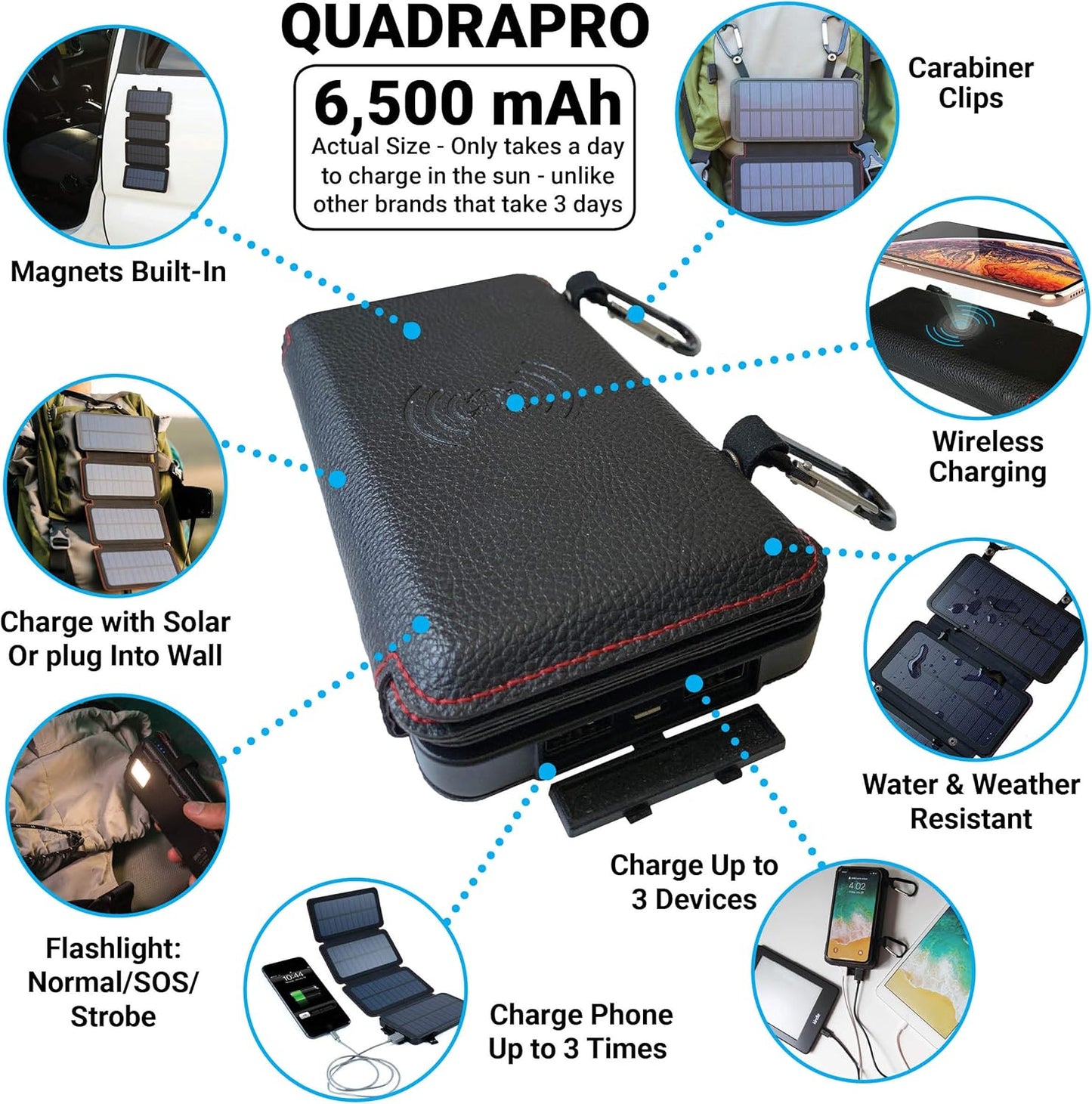 Quadrapro Solar Charger Power Bank - 5.5W 4-Panel Portable Wireless Phone Charger - Compatible with Iphone, Android, 2 USB Port, Flashlight, Magnetic Case, Hanging Loops - Battery Backup