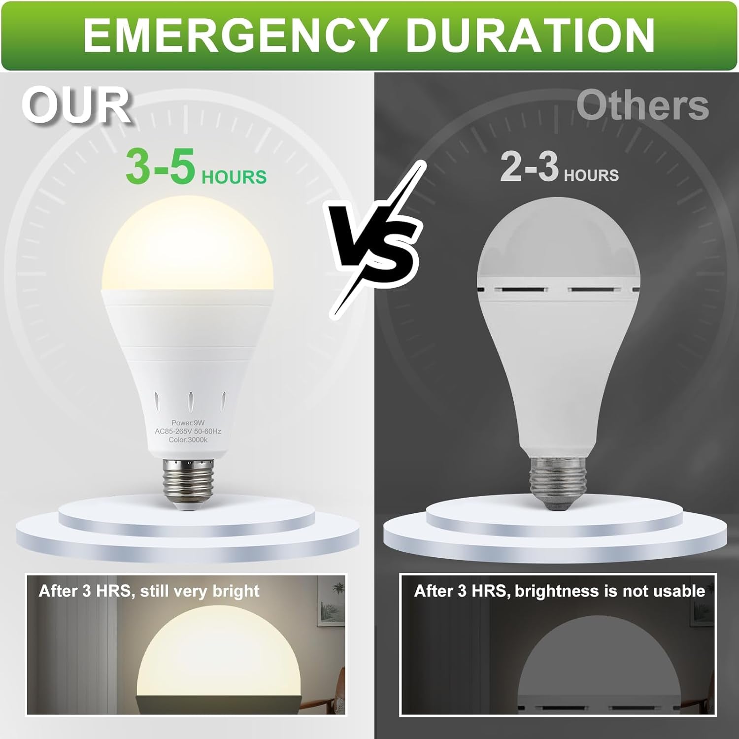 6 Pack Rechargeable Emergency Light Bulbs, Battery Powered LED Light Bulb 3000K Warm E26 120 Volt 9W 60W Equivalent with 1200Mah for Home Power Outage Camping Hurricane