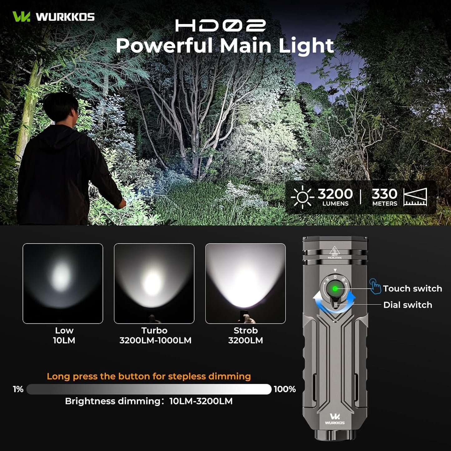 HD02 Flat LED Flashlight, Magnetic Deformation, 3200 Lumens, 5000 Mah Rechargeable, 3000K-6500K, Four-Light Sources, Folding Wing Lighting/Spotlight/Uv Light/Green Light/Magnetictail,Ipx6