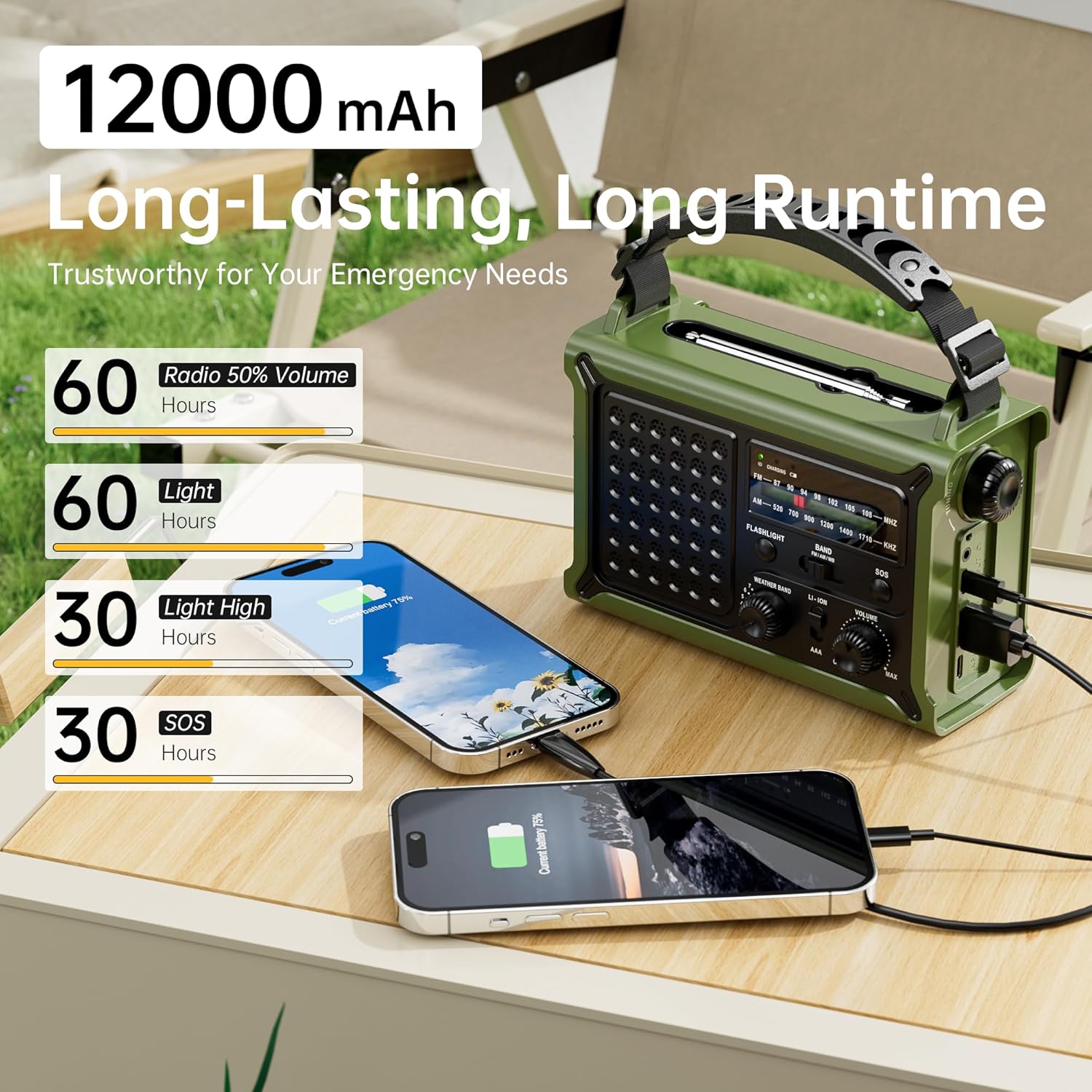 Ultimate Solar-Powered Emergency Radio with 12000mAh Battery, AM/FM/NOAA Reception, SOS Alarm, and Dual LED Flashlight for All Your Outdoor Adventures