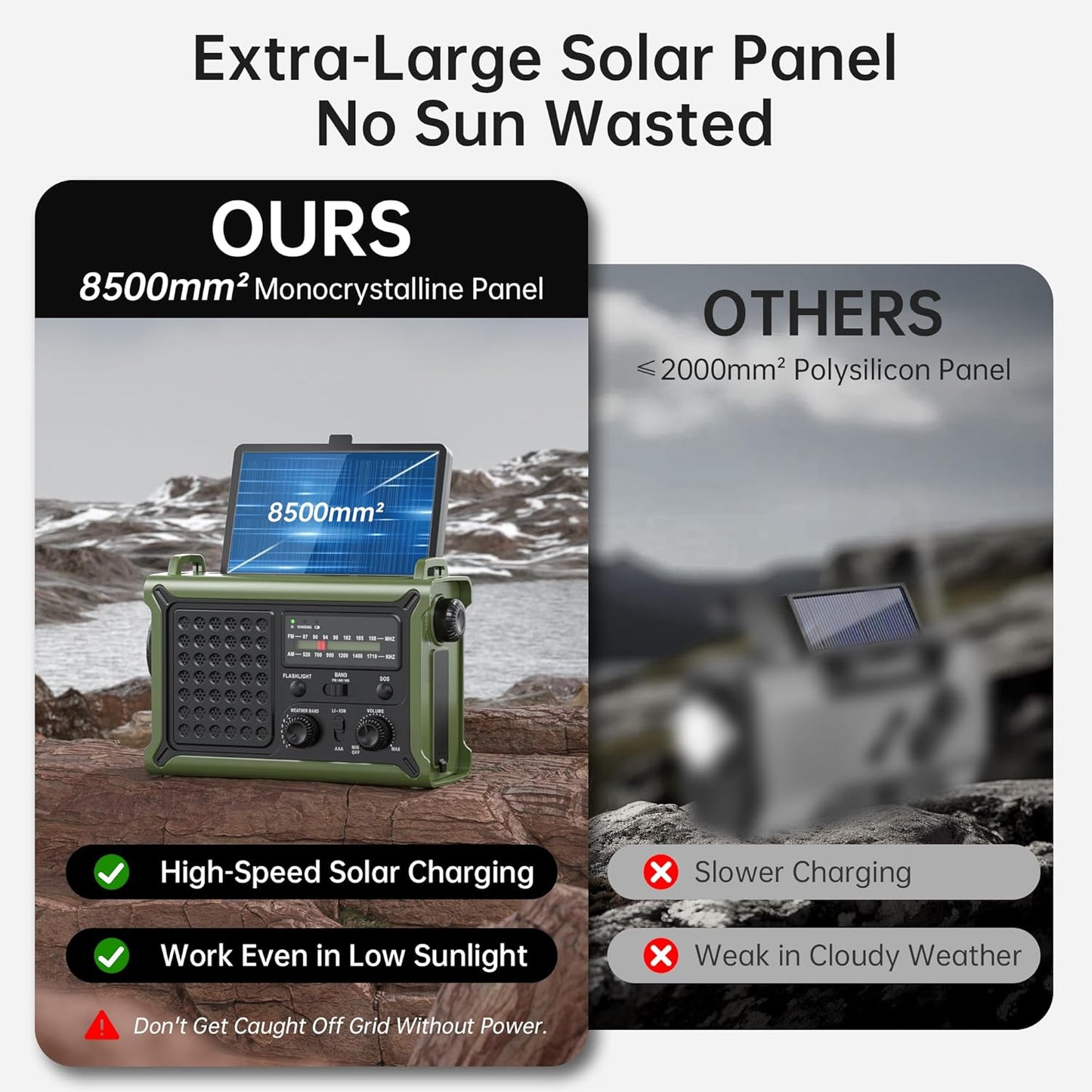 Ultimate Solar-Powered Emergency Radio with 12000mAh Battery, AM/FM/NOAA Reception, SOS Alarm, and Dual LED Flashlight for All Your Outdoor Adventures