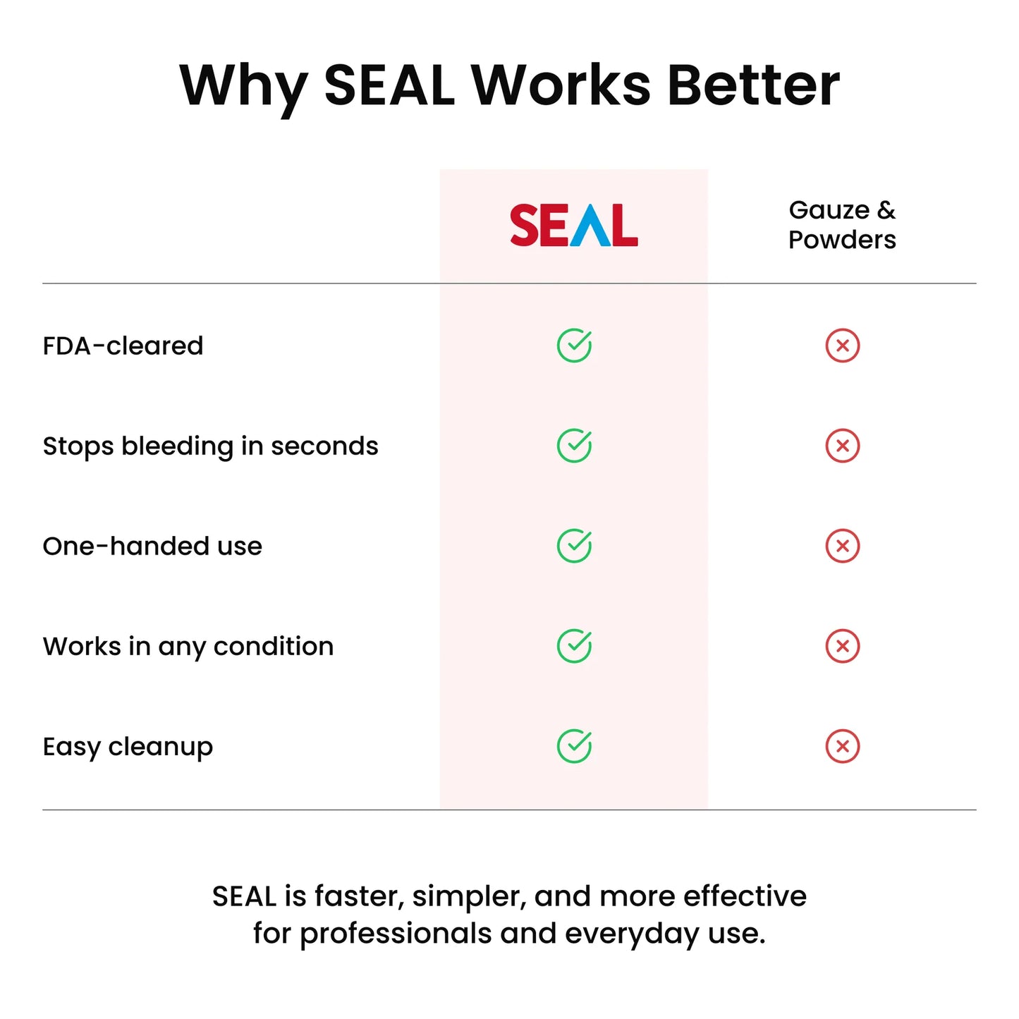 SEAL™ OTC Hemostatic Spray 1.5 oz