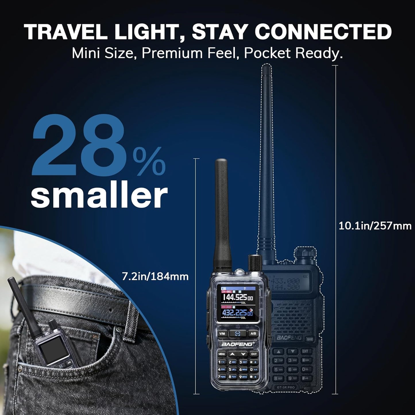 UV-5R Mini UHF VHF Ham Radio Handheld, BT APP Programming, Dual PTT, USB-C Charging, 999CH, NOAA FM Aviation Receiver, Pocket Walkie Talkie for Outdoor, Emergency, Backup, Ghost Blue [2Packs]